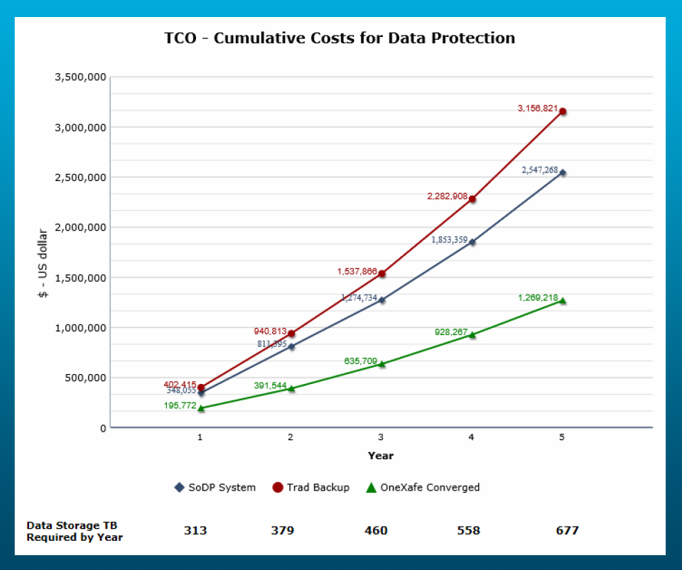 StorageCraft-TCO-Calculator-LP-Chart-960w.jpg